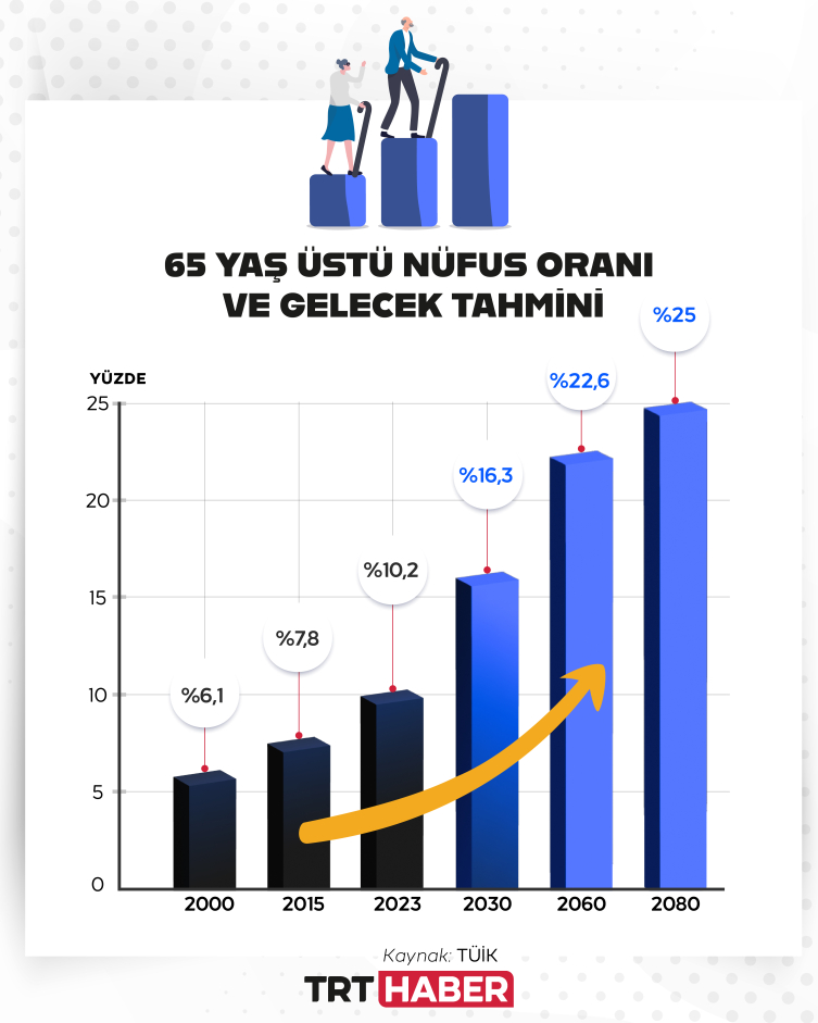 Nüfus Politikaları Kurulu göreve başlıyor